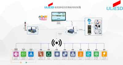 pcba组装电子产品生产车间静电防护